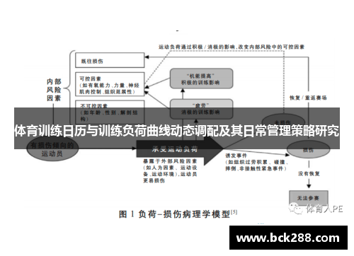 体育训练日历与训练负荷曲线动态调配及其日常管理策略研究